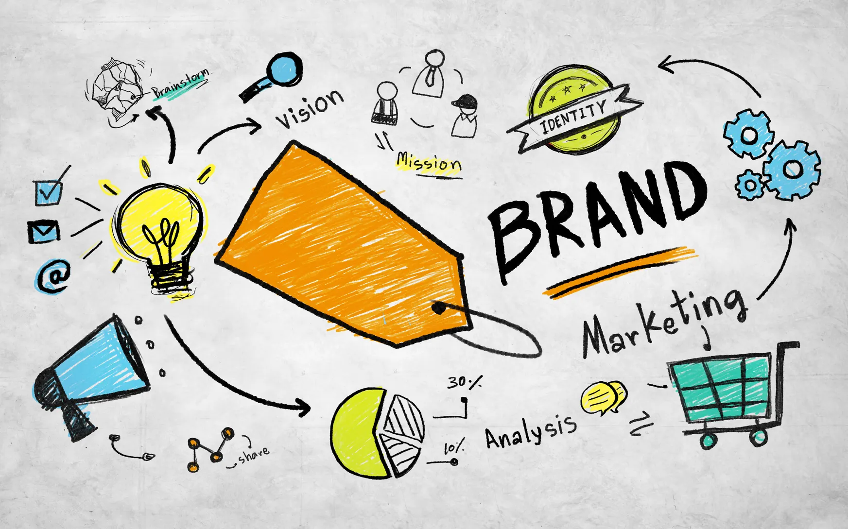 Brand Strategy
